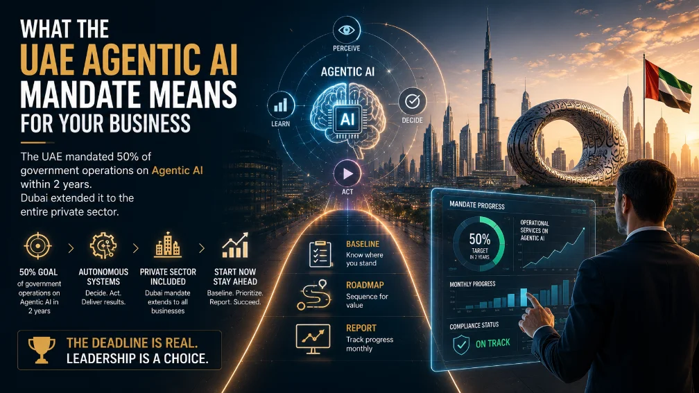 What the UAE Agentic AI Mandate Means for Your Business
